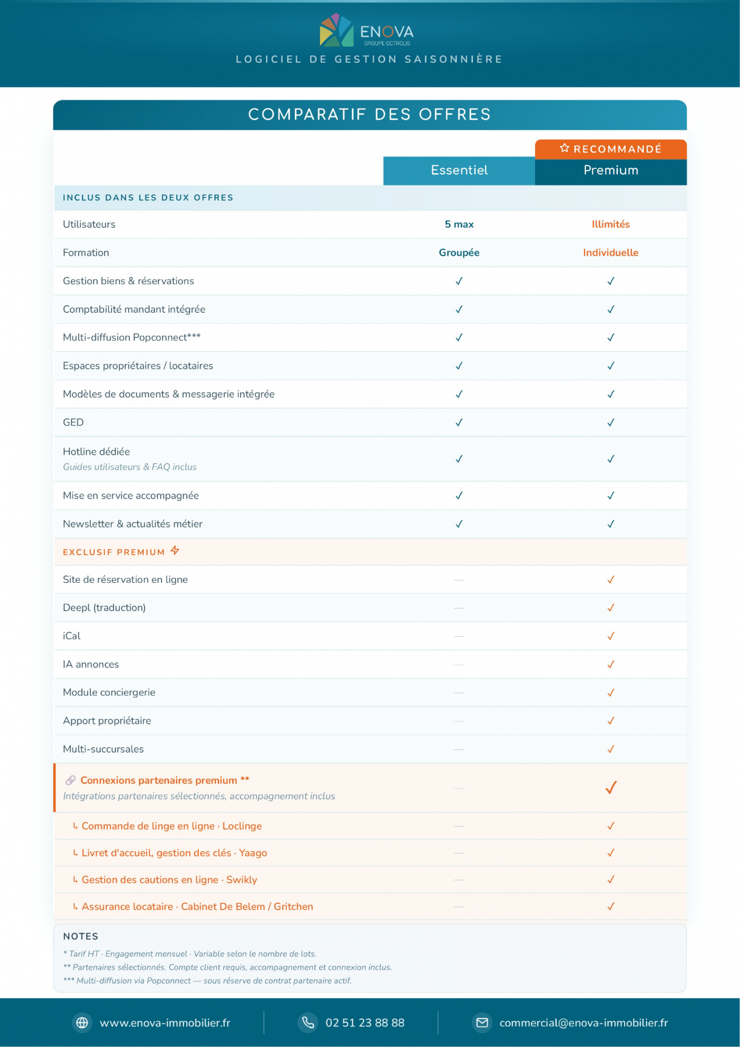 Comparatif des offres Enova Vacances - Essentiel et Premium
