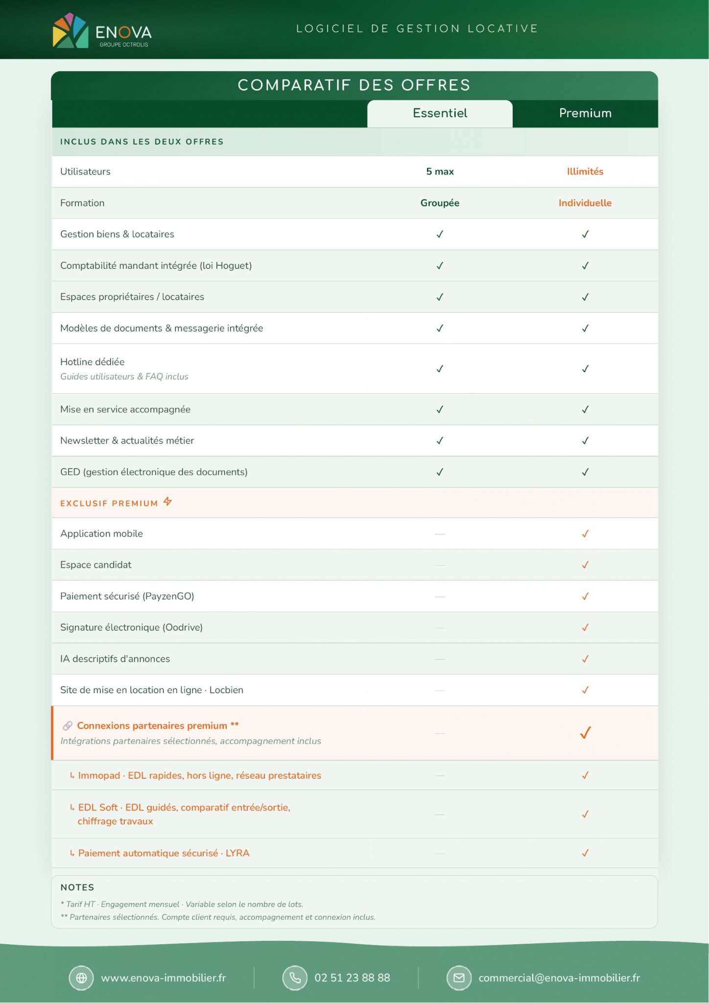 Comparatif des offres Enova Gérance - Essentiel et Premium
